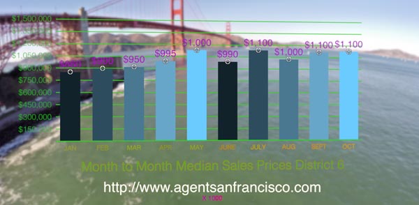 www.agentsanfrancisco.com real estate agent san francisco20141119_ (1)