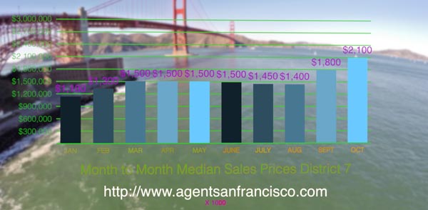 www.agentsanfrancisco.com real estate agent san francisco20141122_ (2)