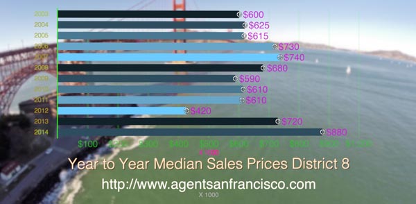 www.agentsanfrancisco.com real estate agent san francisco20141122_